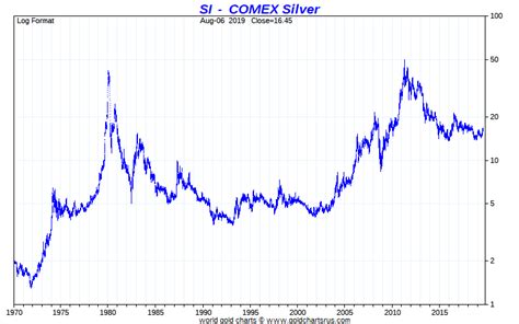 silver price per ounce